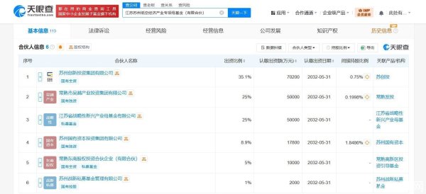 股市配资官方网站首页 江苏苏州低空经济产业专项母基金登记成立 出资额20亿
