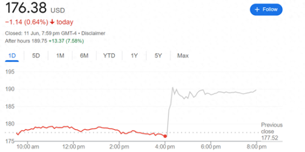 全国最好股票配资平台 股价盘后涨超7%！甲骨文第四财季业绩亮眼 料云业务加速增长