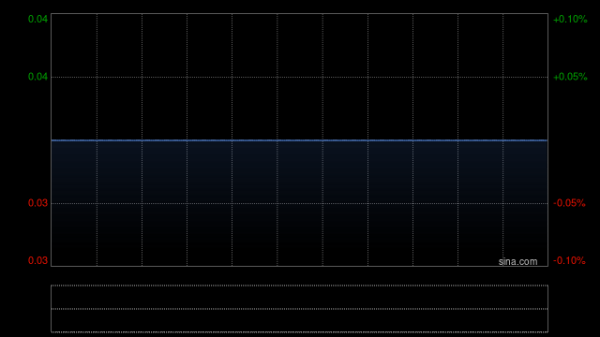 实盘配资查询 环球战略集团：股份合并将于6月13日生效