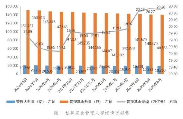 炒股app排名 6月新备案私募基金1540只